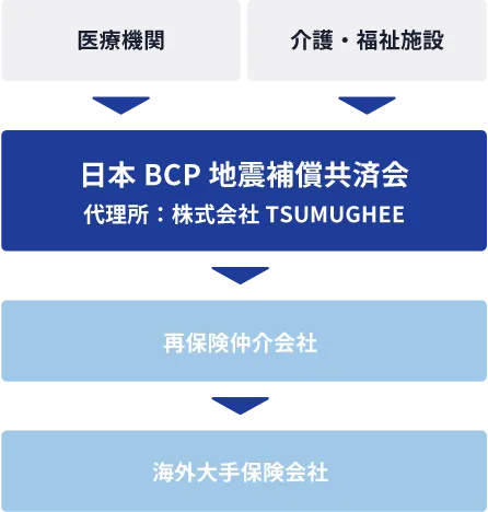 仕組みSP